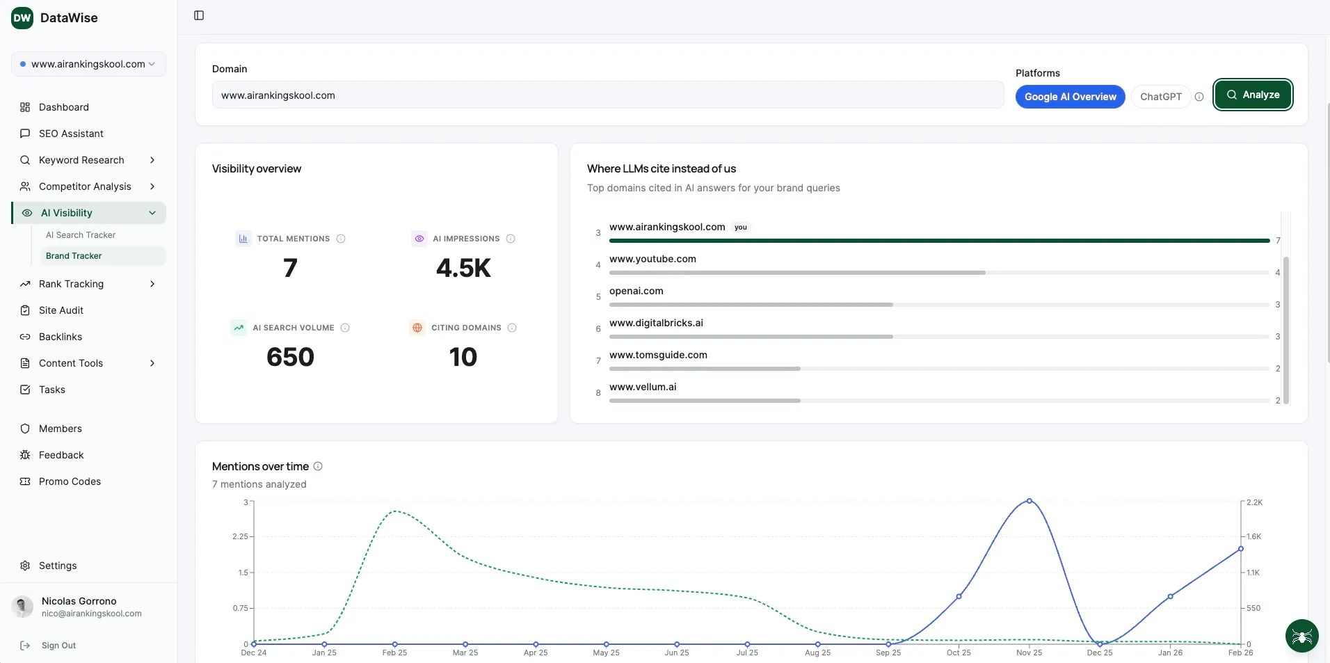 AI visibility dashboard tracking brand mentions across ChatGPT, Claude, Gemini, and Perplexity