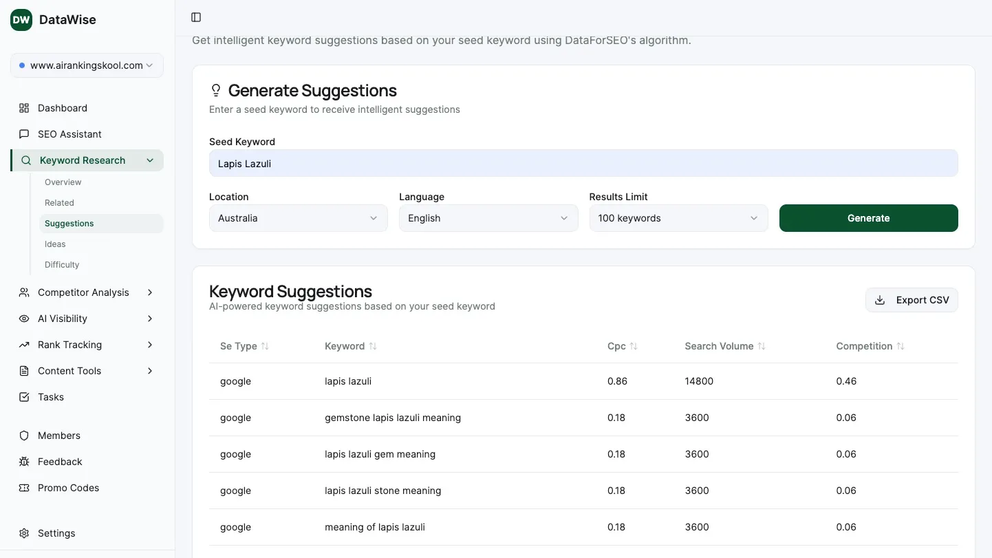 DataWise keyword suggestions tool showing search volume, CPC, and competition data for seed keywords
