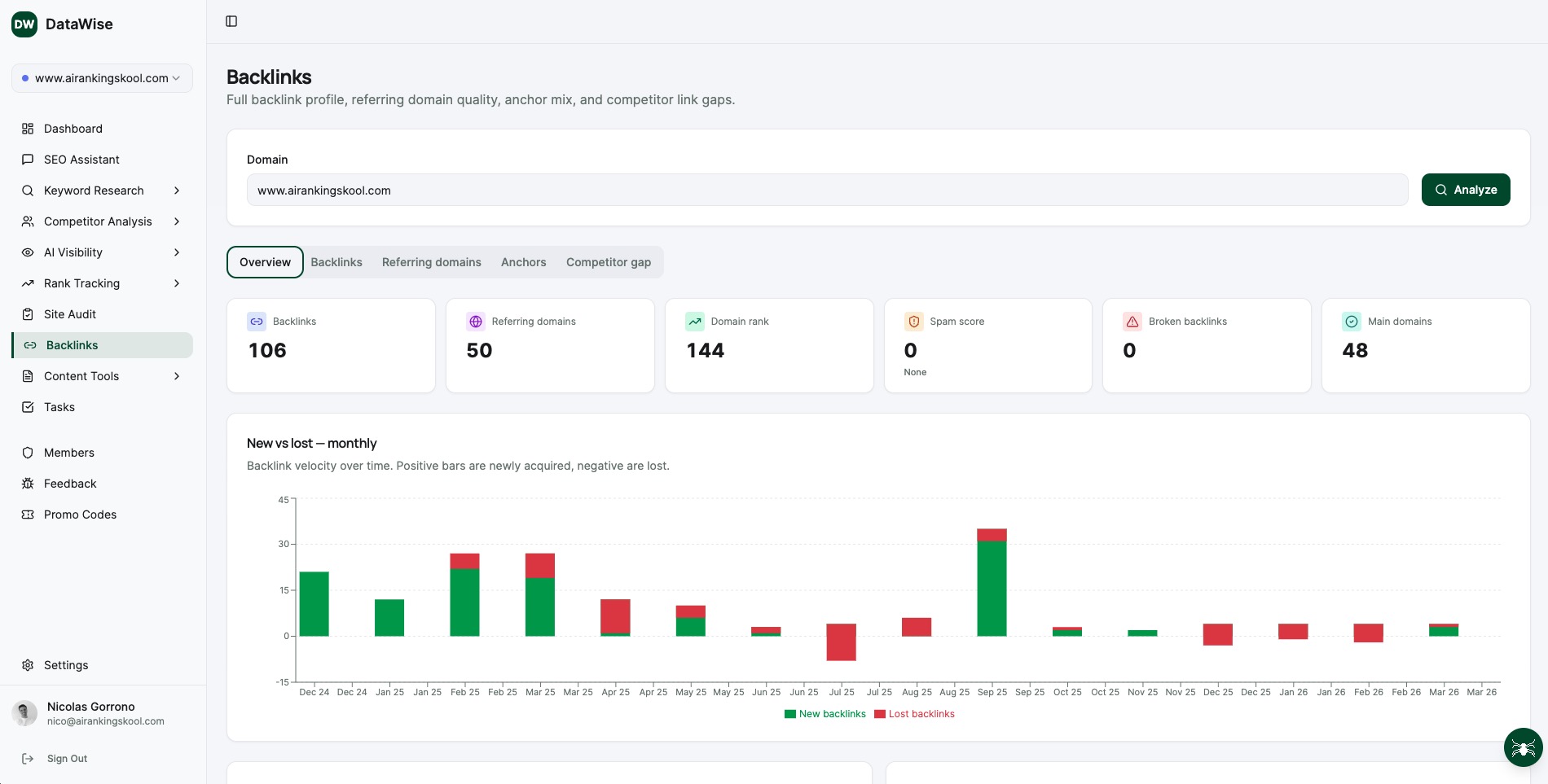 Backlink Analysis interface in DataWise SEO
