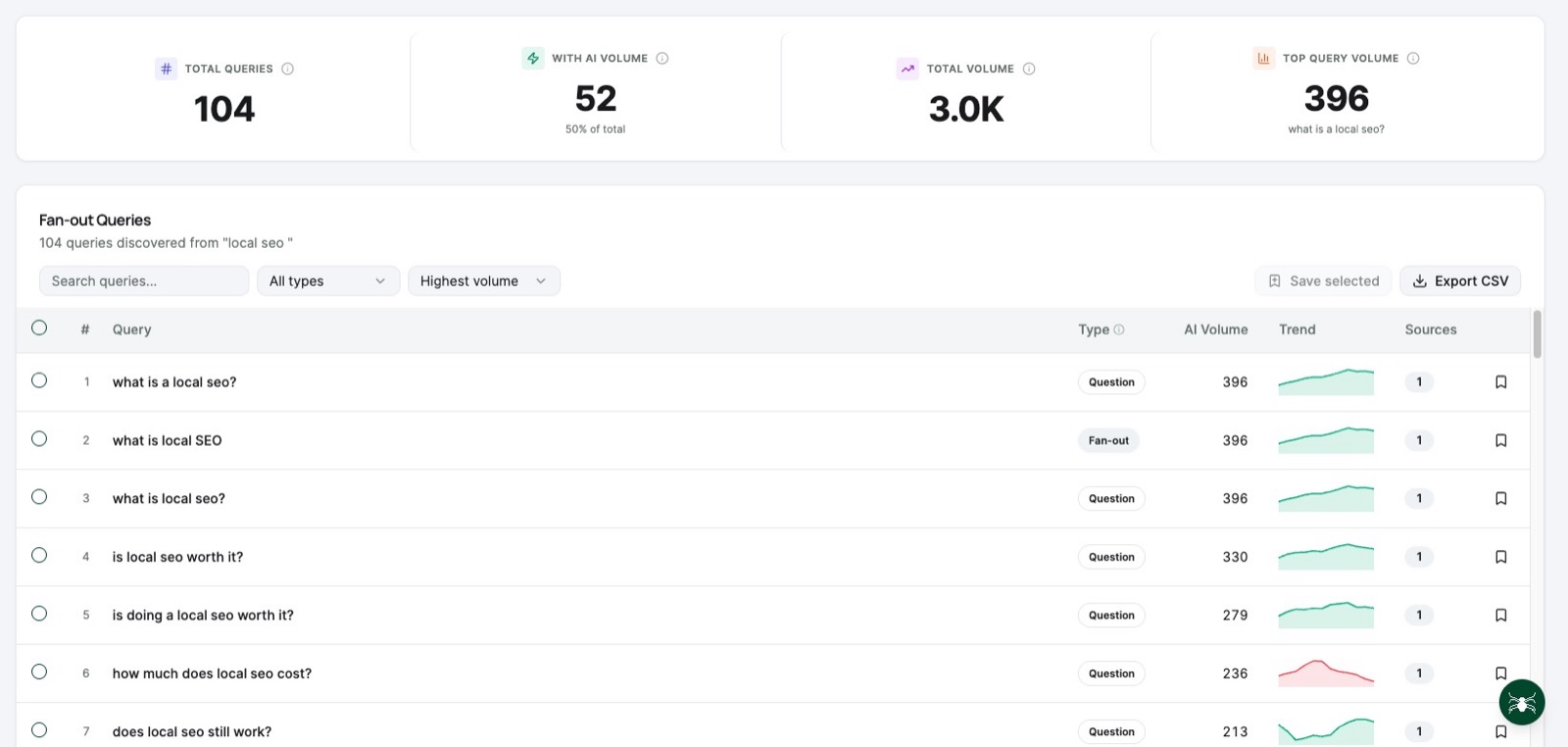 Fan-out Queries interface in DataWise SEO